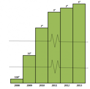 grafico MVA