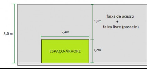 Espaço Árvore